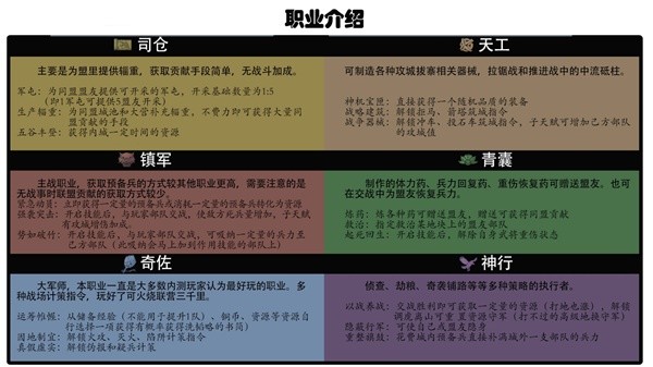 三国谋定天下公测开服备战指南大全