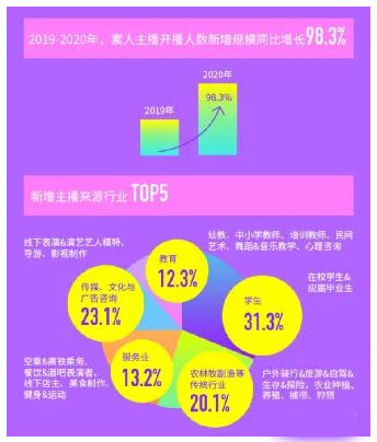 花椒直播app官方免费版推新政1