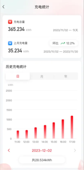 ABB Ability 充電服務(wù)APP