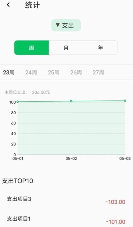 记一笔账保障账目信息安全