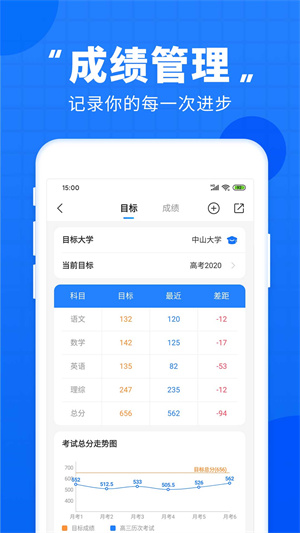 高考直通車app