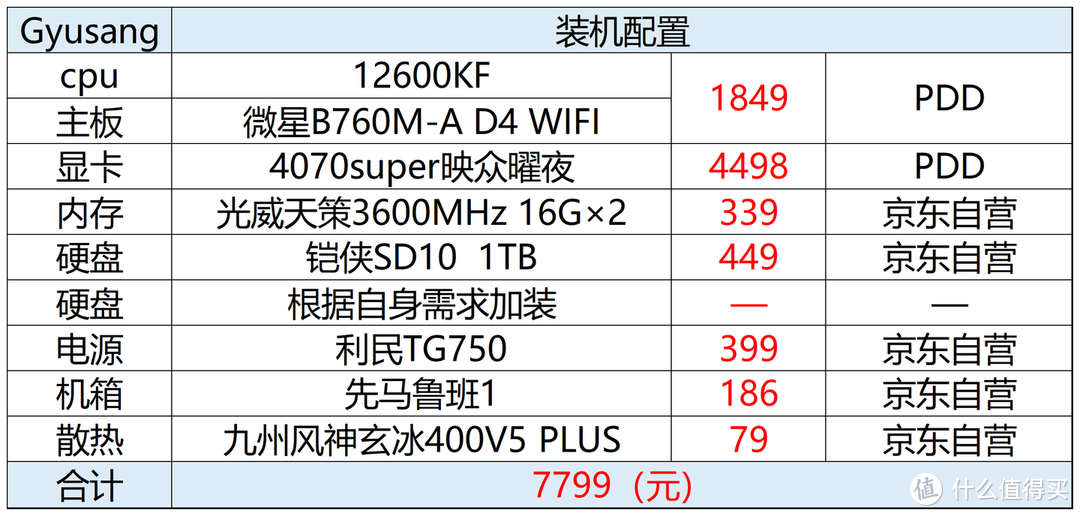 装机分享：8000预算i5-12600KF+RTX 4070Super游戏主机