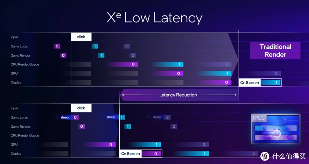 intel Xe2架构与XeSS2.0技术解析&蓝戟 
 B580Photon 12G新品开箱