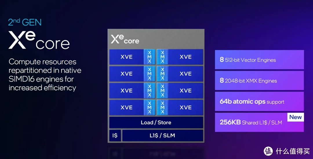 intel Xe2架构与XeSS2.0技术解析&蓝戟 
 B580Photon 12G新品开箱