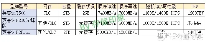 金士顿和英睿达的m.2固态硬盘哪种比较好？