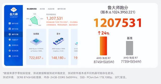 R7-8745HS处理器：办公娱乐高性价比之选