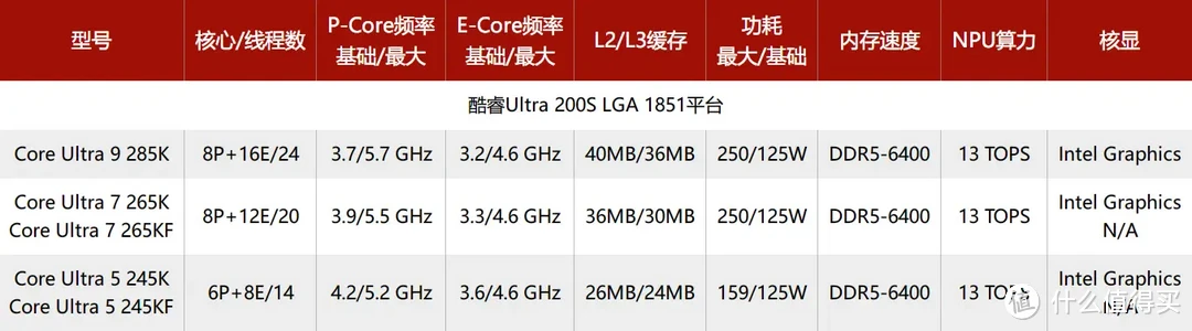 主板界的瑞士军刀｜技嘉Z890M AORUS ELITE WiFi7小雕全面测评