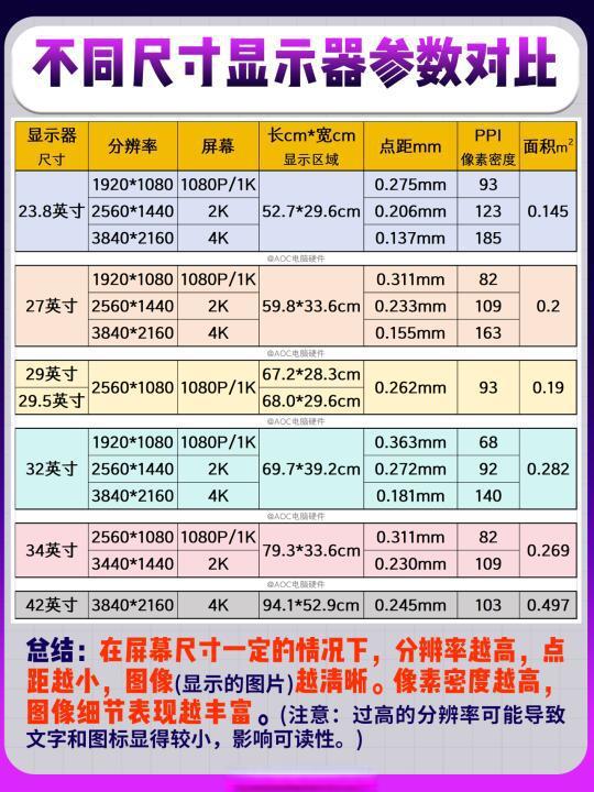 选购电脑显示器：尺寸、分辨率和面板类型指南