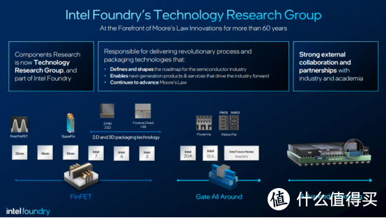 半导体未来三大支柱：先进封装、晶体管和互连