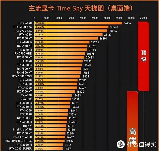 2024年心仪好物——索泰GeForce RTX 3070  X-GAMING OC显卡