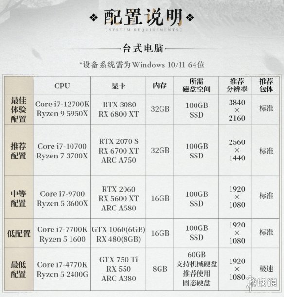 《燕云十六声》PC配置要求公开！12月25日开放预载