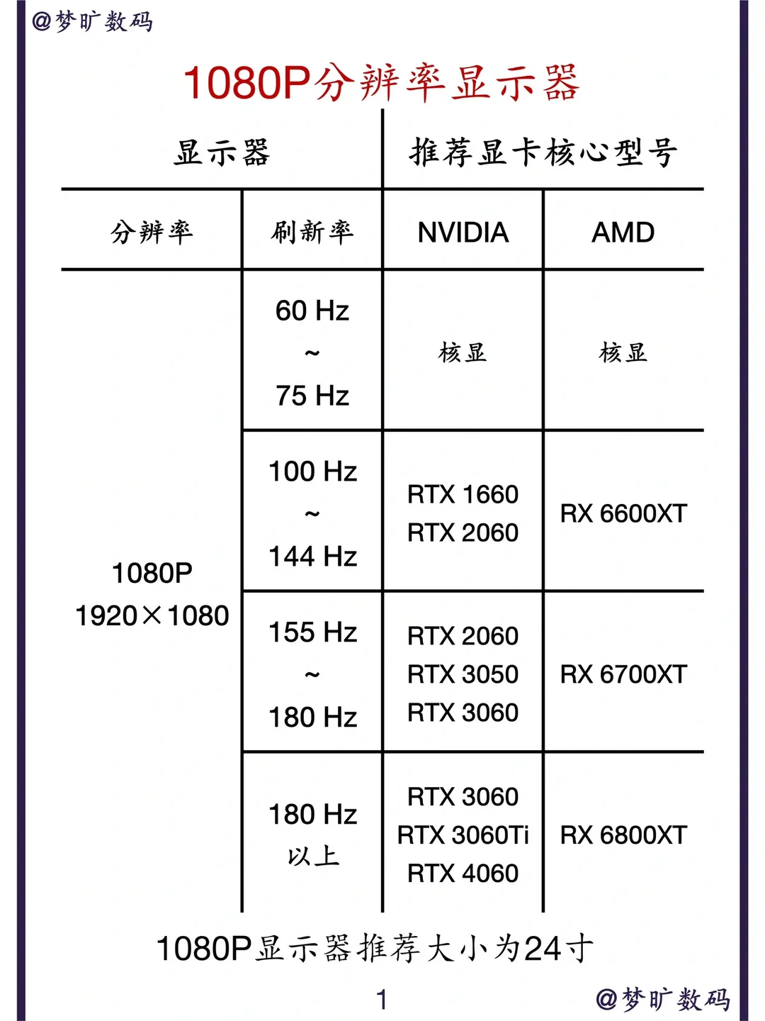 高刷新率显示器与显卡如何完美搭配：全面指南