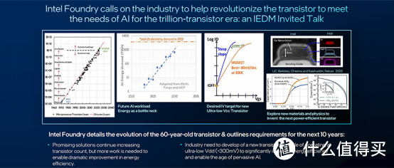 英特尔IEDM 2024大晒封装、晶体管、互连等领域技术突破