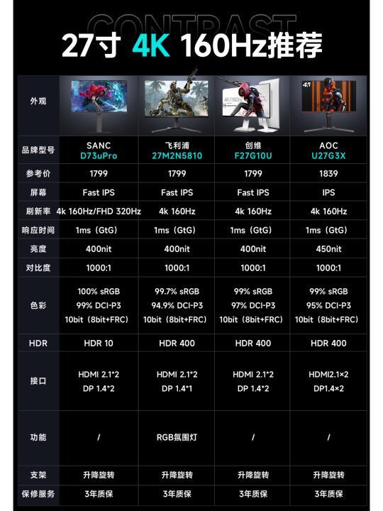 深入指南：如何选购高刷新率显示器，品牌、面板、价格全解析