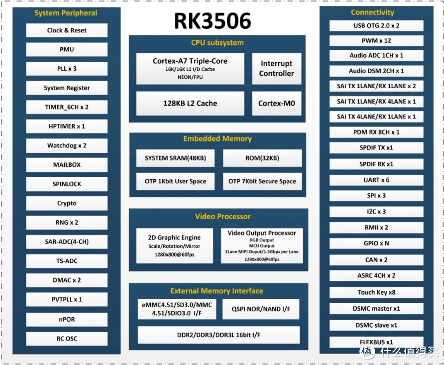 RK3506各型号该怎么选？瑞芯微全新工业芯片介绍