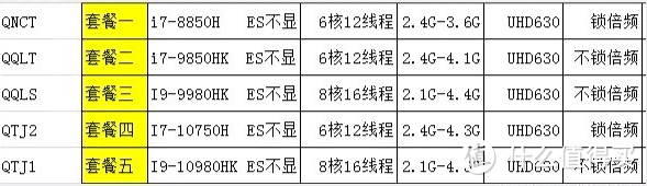 性能不输I9魔改QTJ1-CPU揭秘