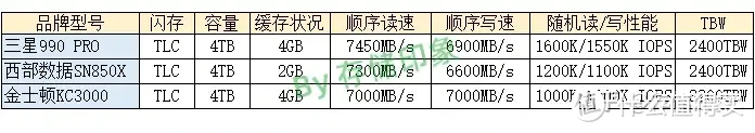 大佬求推荐大容量固态硬盘?题主存电影视频用过西部数据，求推荐