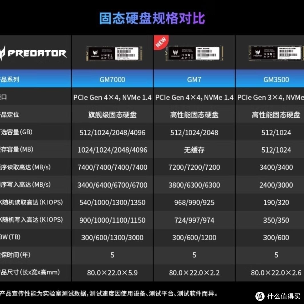 宏碁掠夺者 GM7 2TB SSD：卓越性能之选

