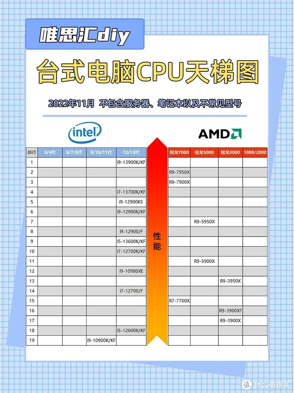 电脑数码领域CPU保值性分析——以英特尔为例