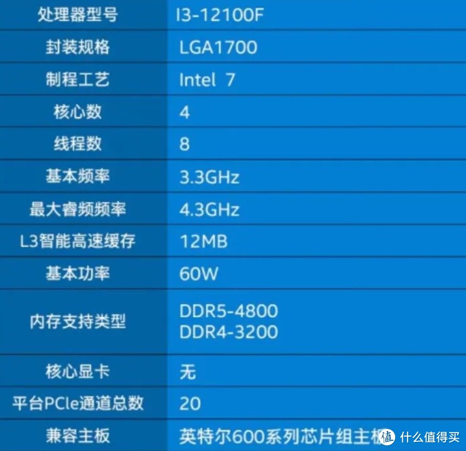 千元预算买什么CPU？