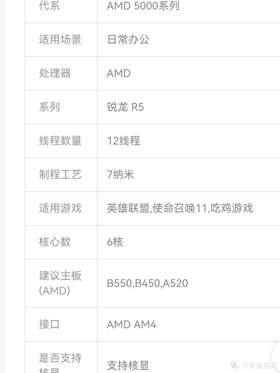 盘点一些保值率高的CPU