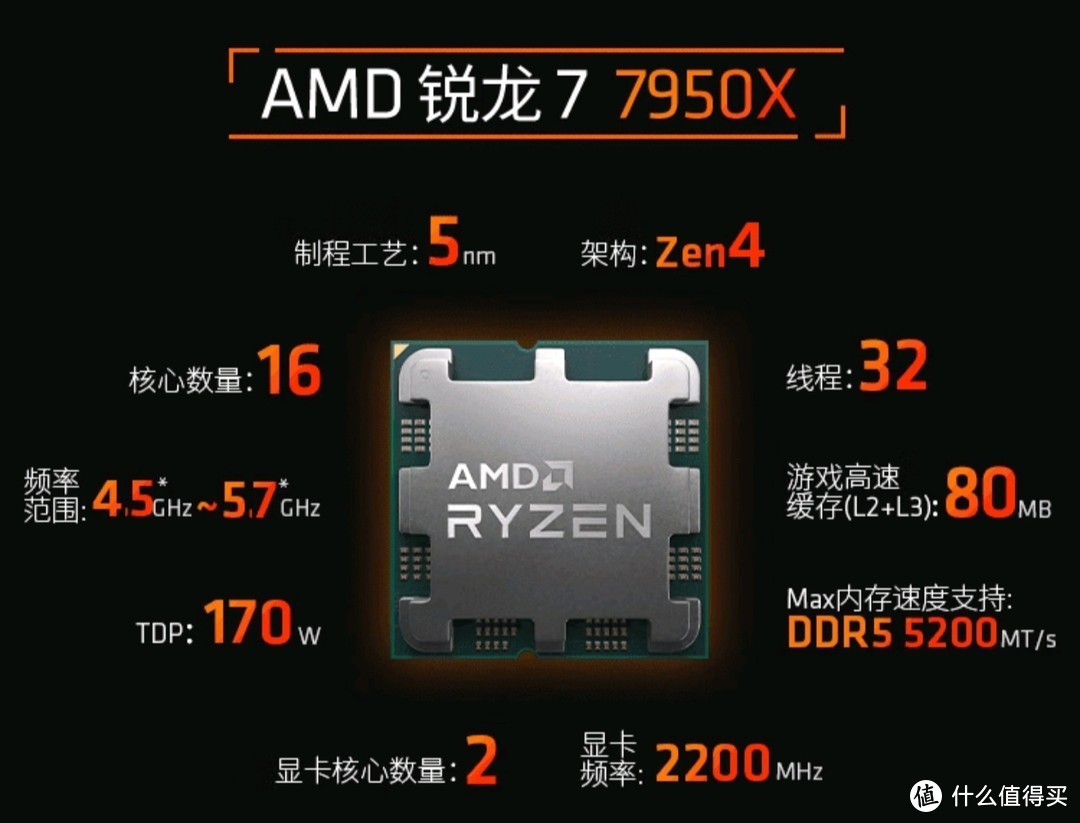 AMD 锐龙R9 7950X搭玩家国度ROG CROSSHAIRX670E GENE主板CPU套装