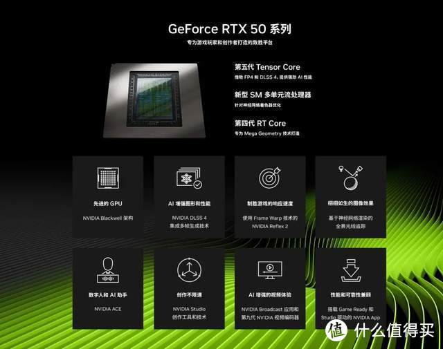 “听舰你的声音”——Manli万丽Gallardo星舰GeForce RTX 50系列