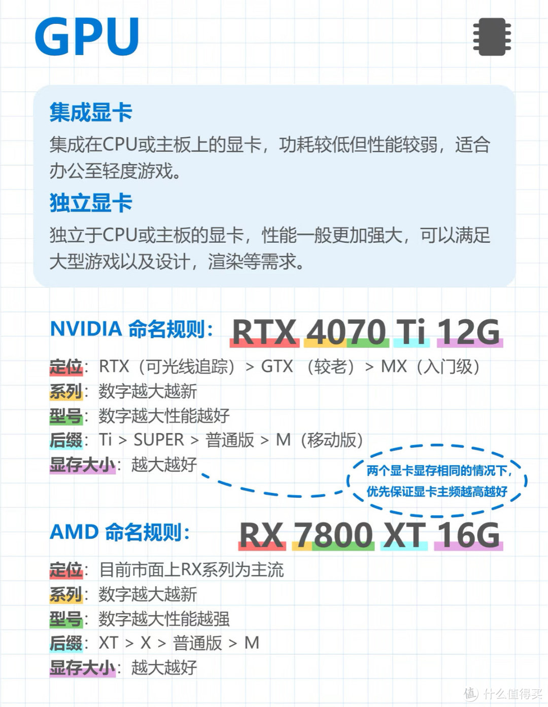 【硬核科普】如何选CPU和主板，性价比高手在民间！
