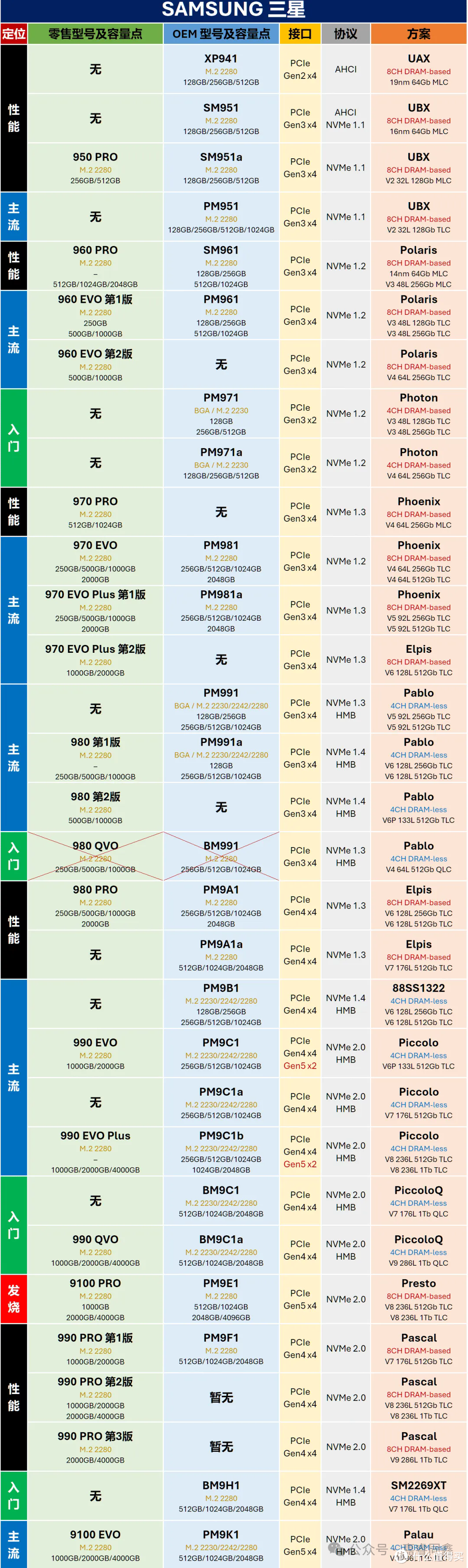 转咸鱼上边的固态硬盘这样玩，更有性价比