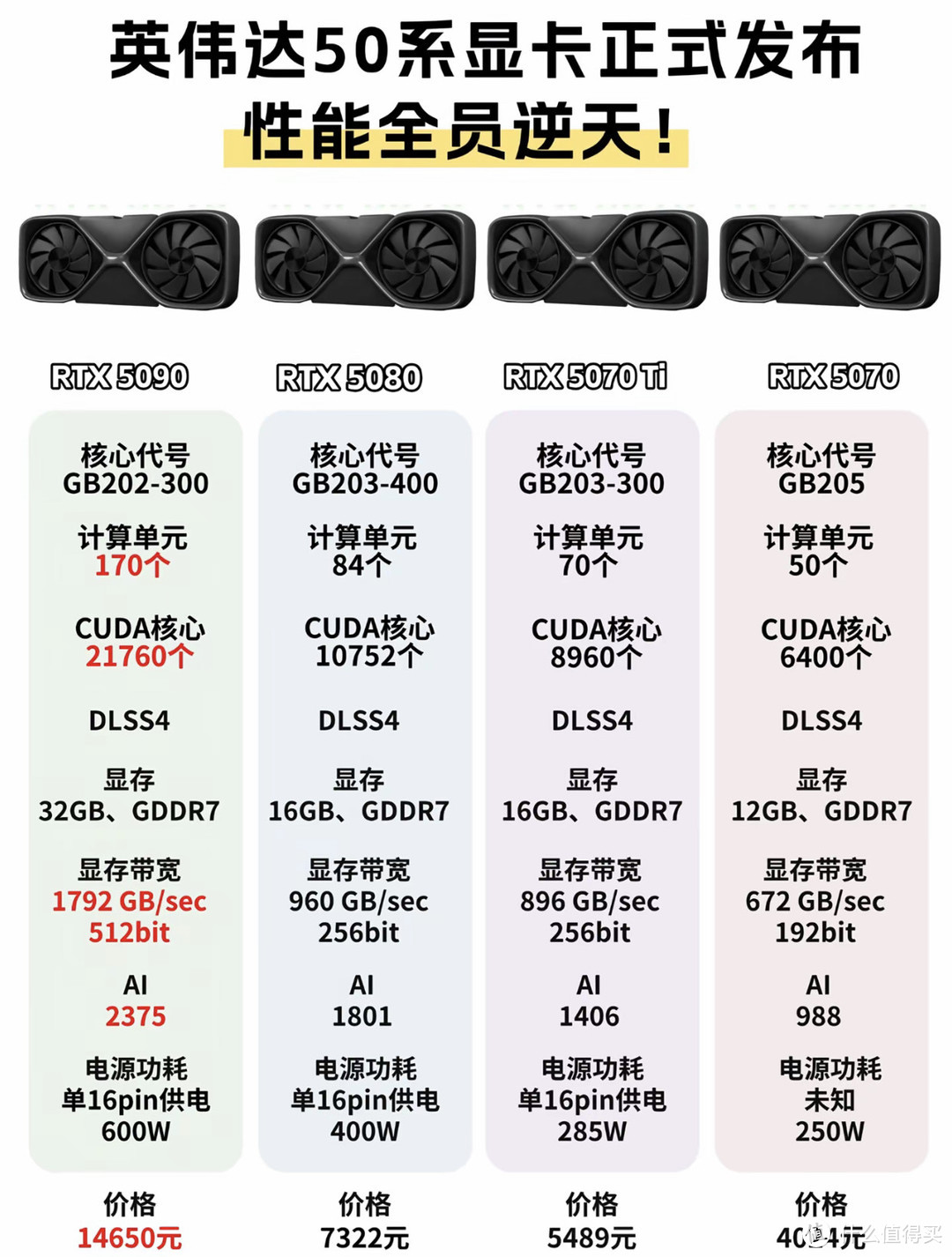 RTX 50系显卡是否值得等待