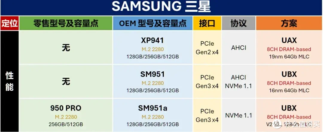 1月27日更新：零售M.2固态硬盘与OEM型号对照表，新增华为、希捷