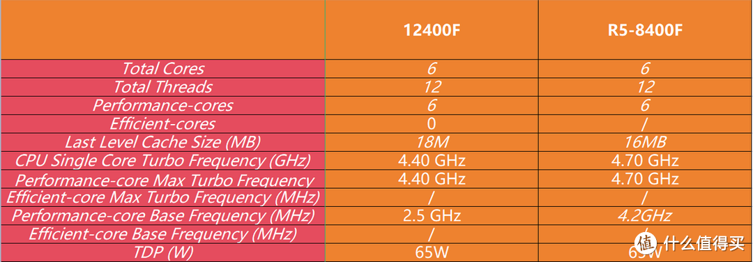 720元拿下i5 12400，值不值得