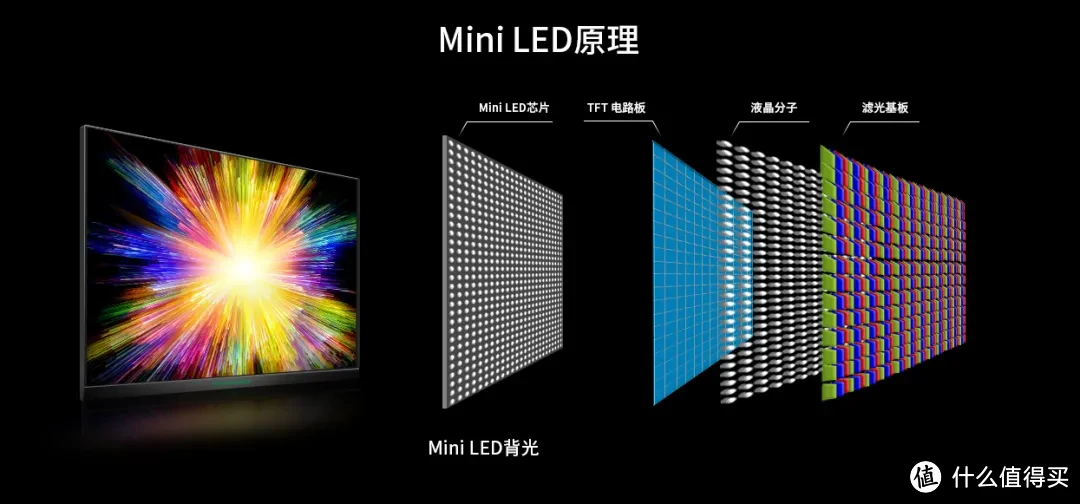 硬件知识：Mini LED与MicroLED两种显示技术介绍