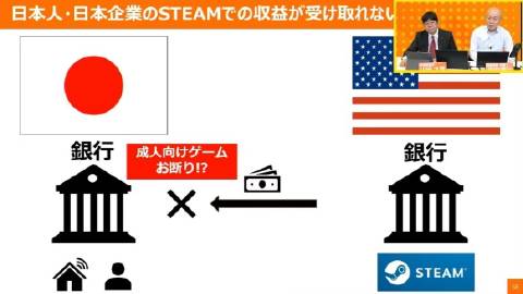 日本对成人内容监管力度 部分游戏无法获取Steam收益