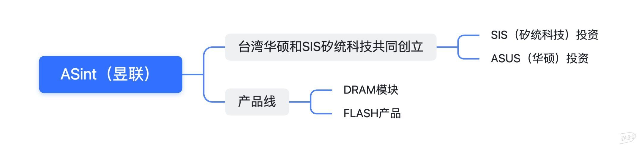 缩短游戏读条痛快再战黑猴！昱联AS828 Ultra 2TB固态盘实测体验