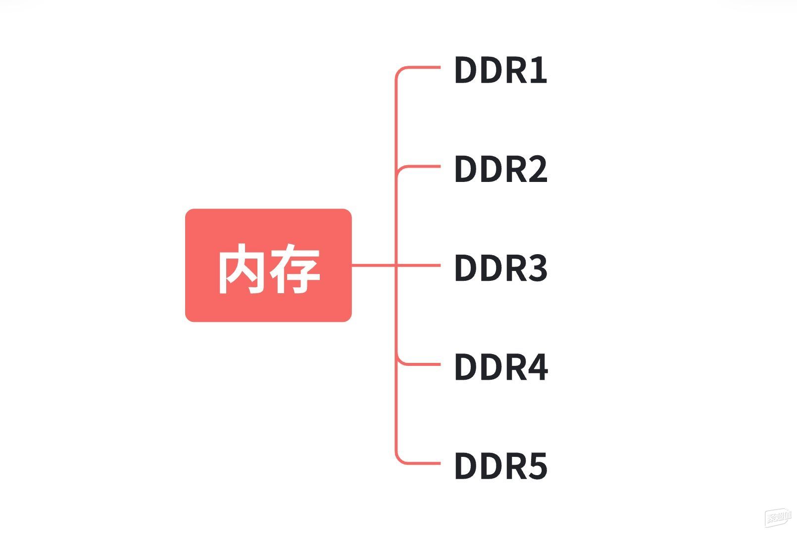 侧透钢化玻璃机箱的最爱：酷炫RGB灯条，稳定6800 MHz，昱联 PRIME DDR5内存！