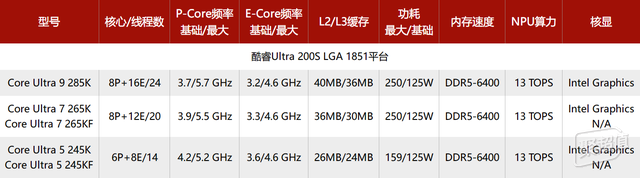 主板界的瑞士军刀｜技嘉Z890M AORUS ELITE WiFi7小雕全面测评